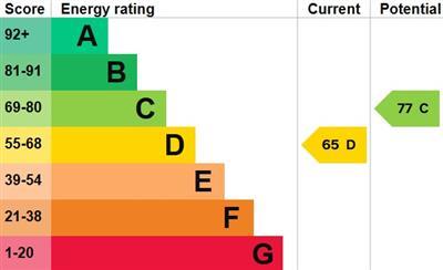property epc