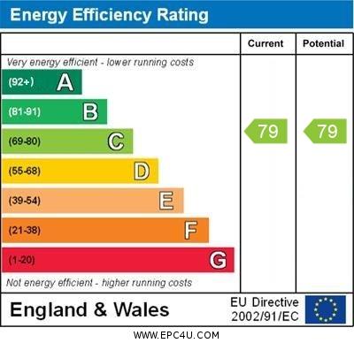 property epc