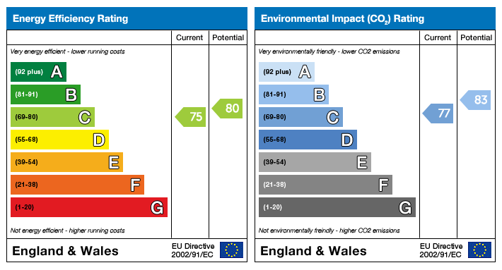 property epc