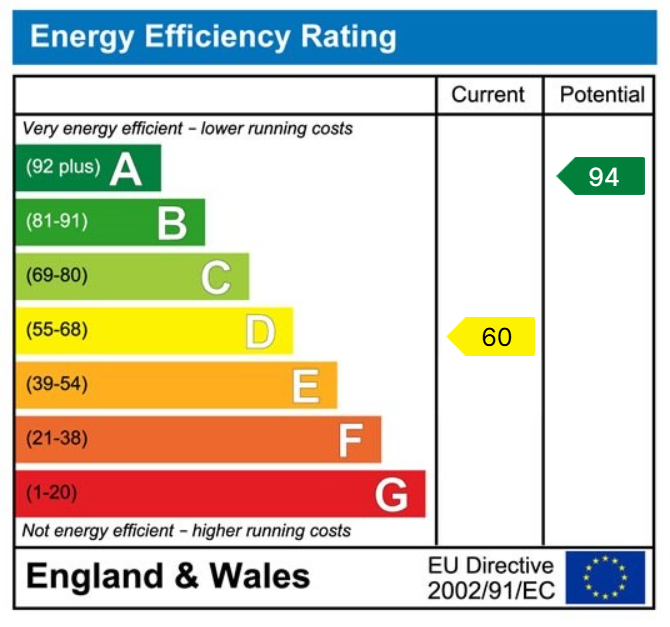 property epc