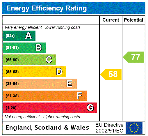property epc