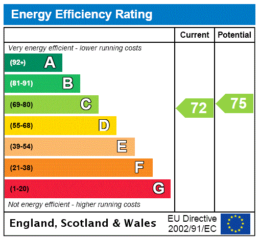 property epc