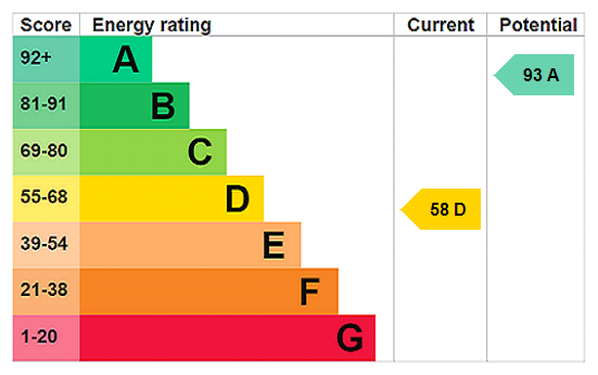 property epc