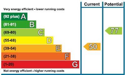 property epc