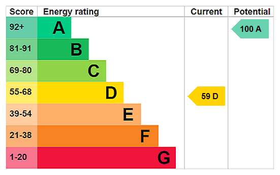 property epc