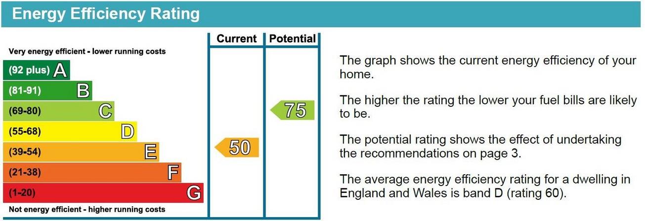property epc