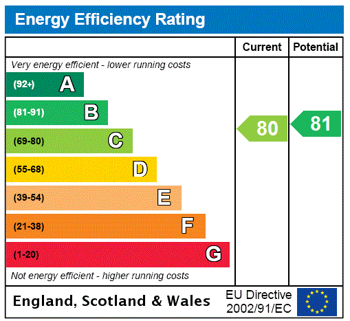 property epc