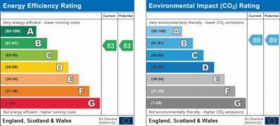 property epc