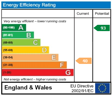 property epc