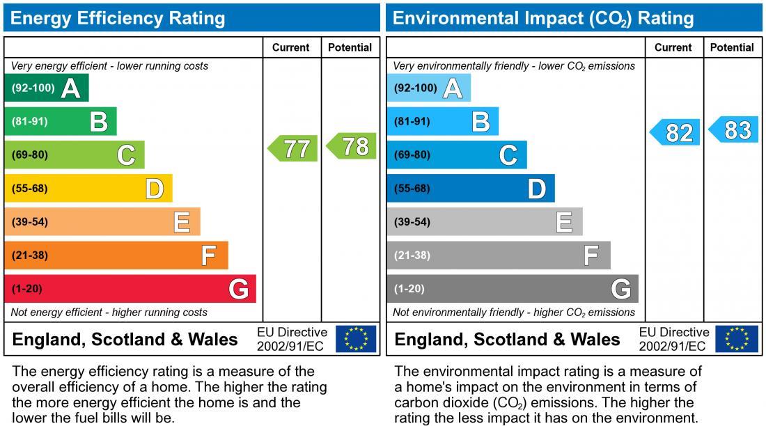 property epc