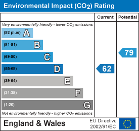 property epc