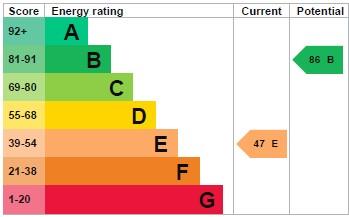 property epc