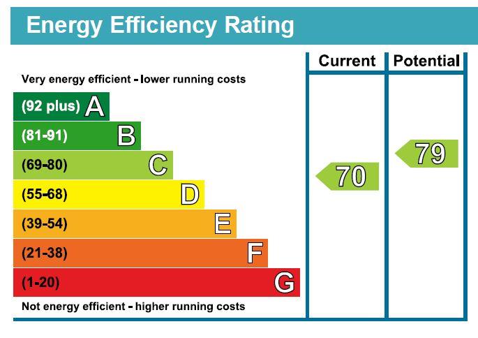 property epc