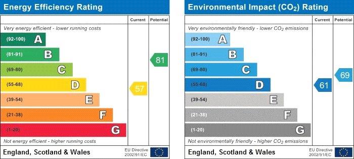 property epc