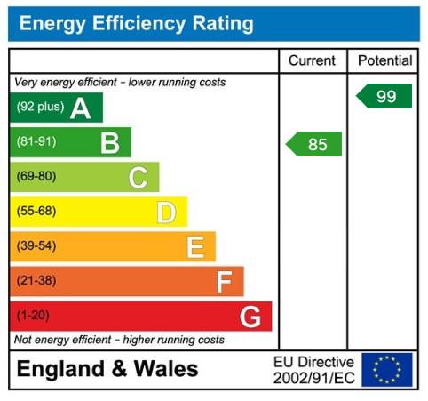 property epc
