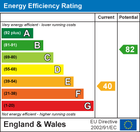 property epc