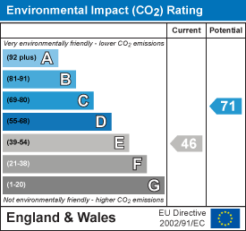 property epc