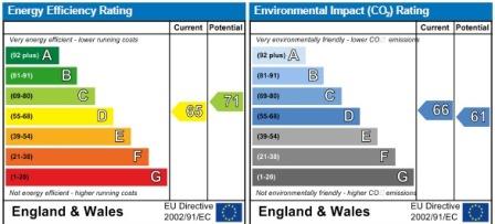 property epc