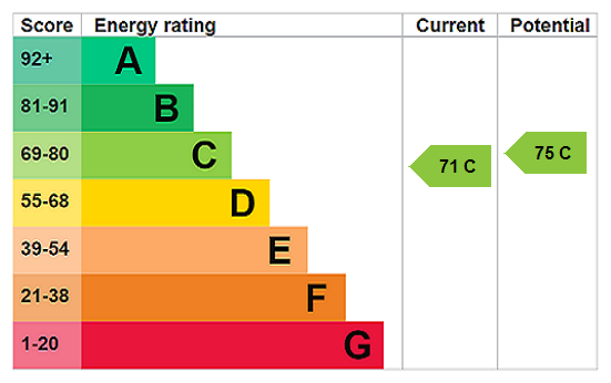 property epc