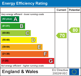 property epc