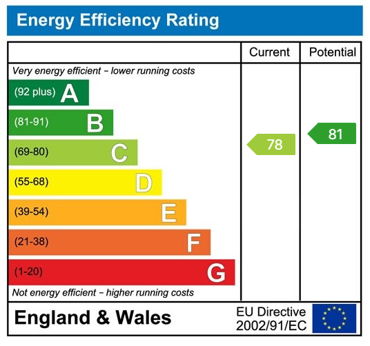 property epc