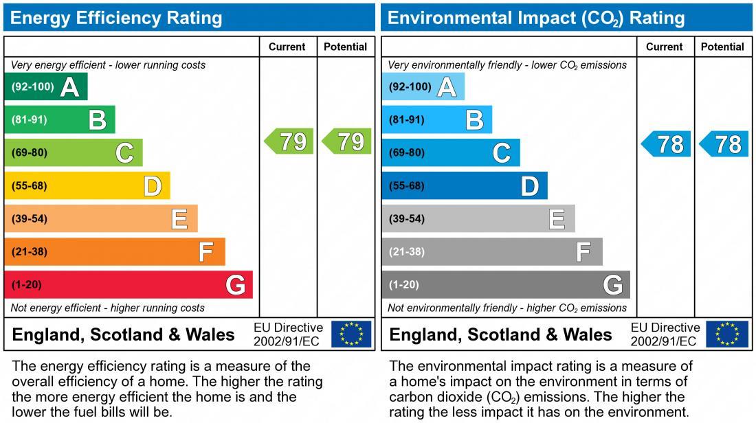 property epc