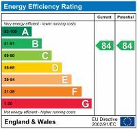 property epc