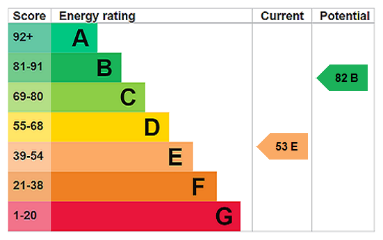 property epc