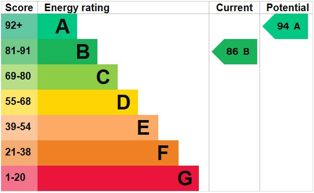 property epc