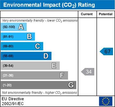 property epc