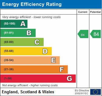 property epc