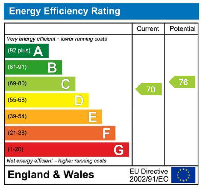 property epc