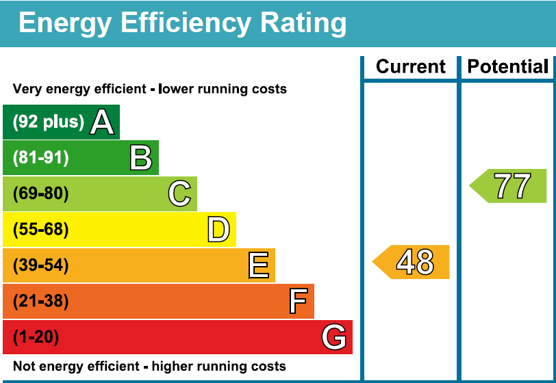 property epc