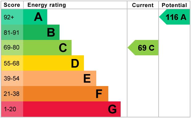 property epc