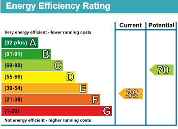 property epc
