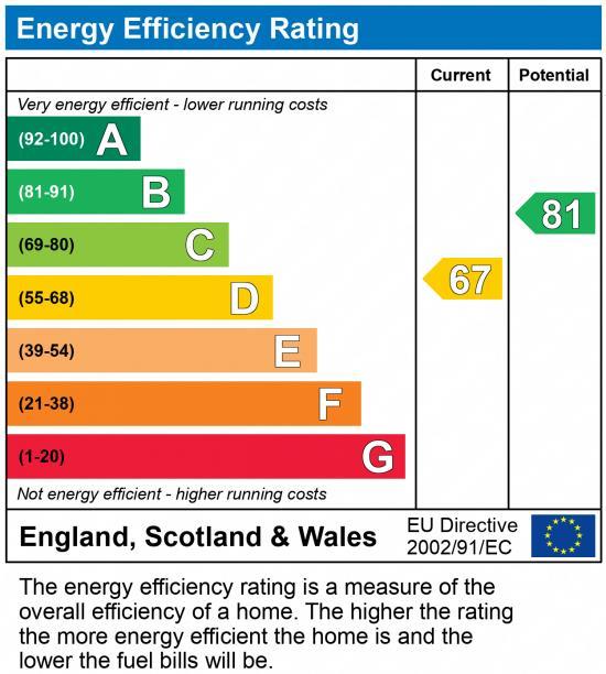 property epc