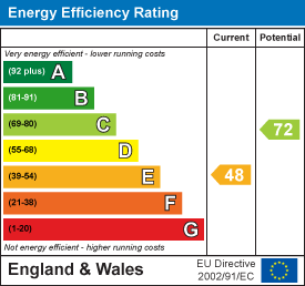 property epc