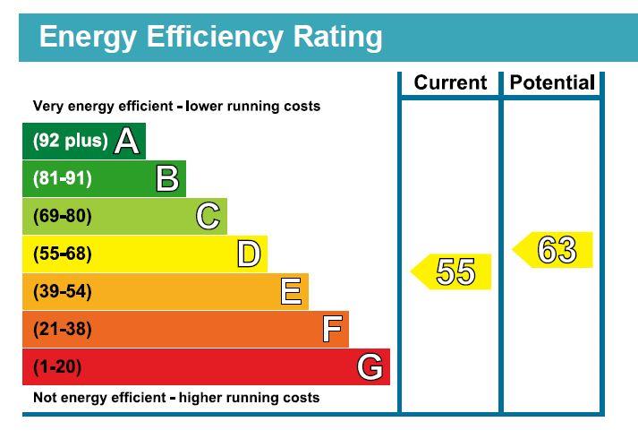 property epc