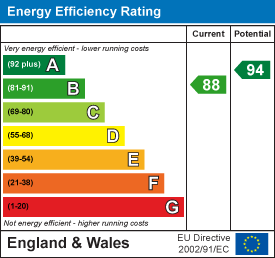 property epc