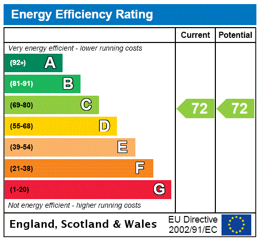 property epc