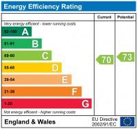 property epc