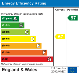 property epc