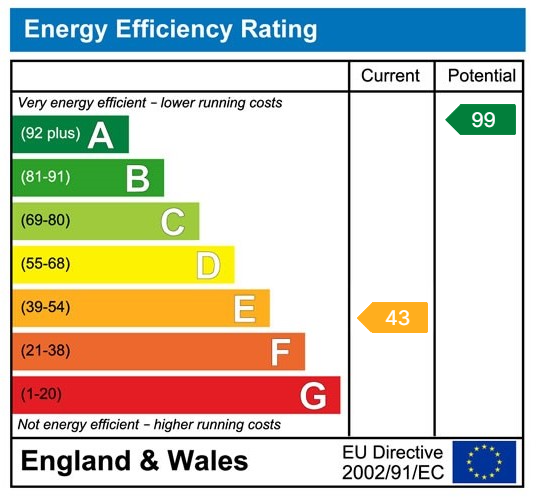 property epc