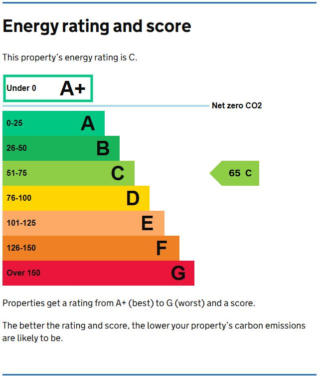 property epc