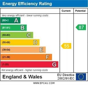property epc