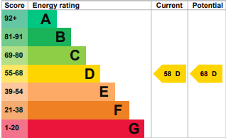 property epc