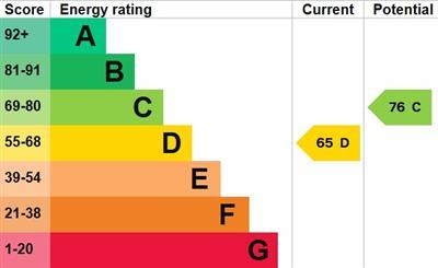 property epc