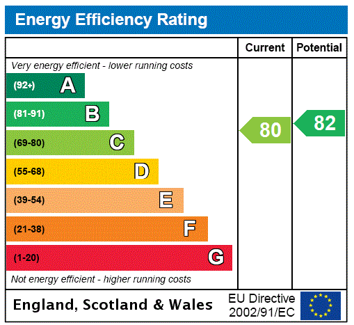 property epc