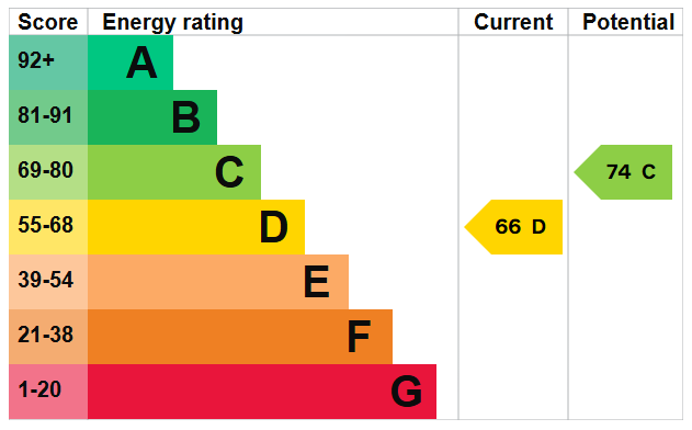 property epc