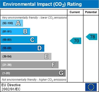 property epc